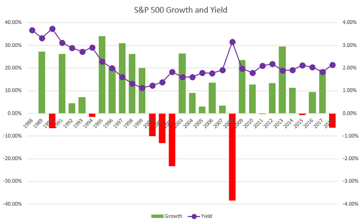 S&P500 ETF怎麼買：美股漲的時間比下跌的時間多