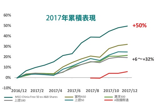 中國ETF、陸股ETF推薦