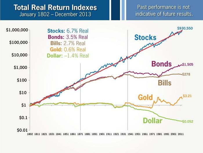 如何對抗通貨膨脹：股票、債券、黃金的回報率
